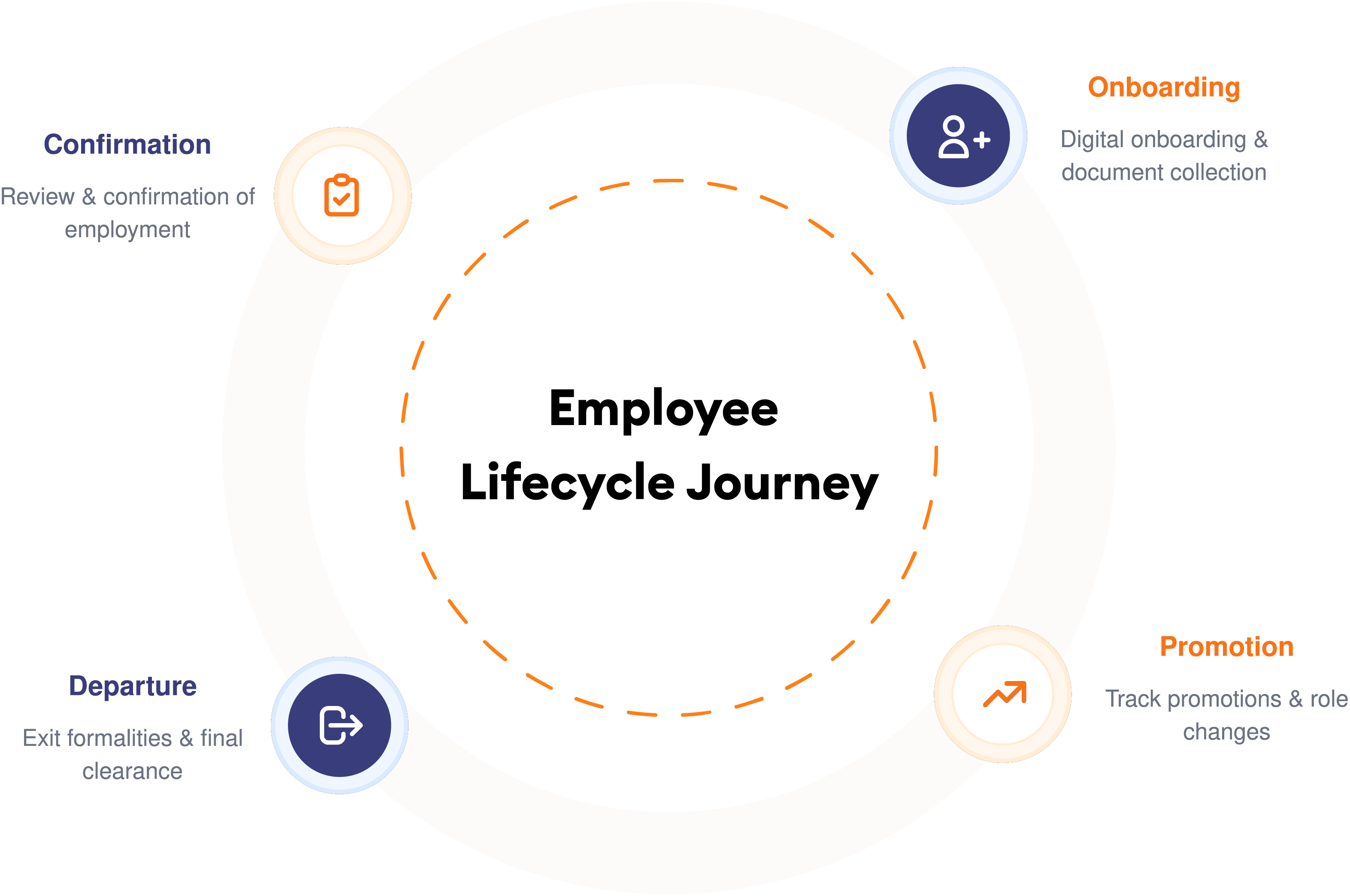 HR Dashboard