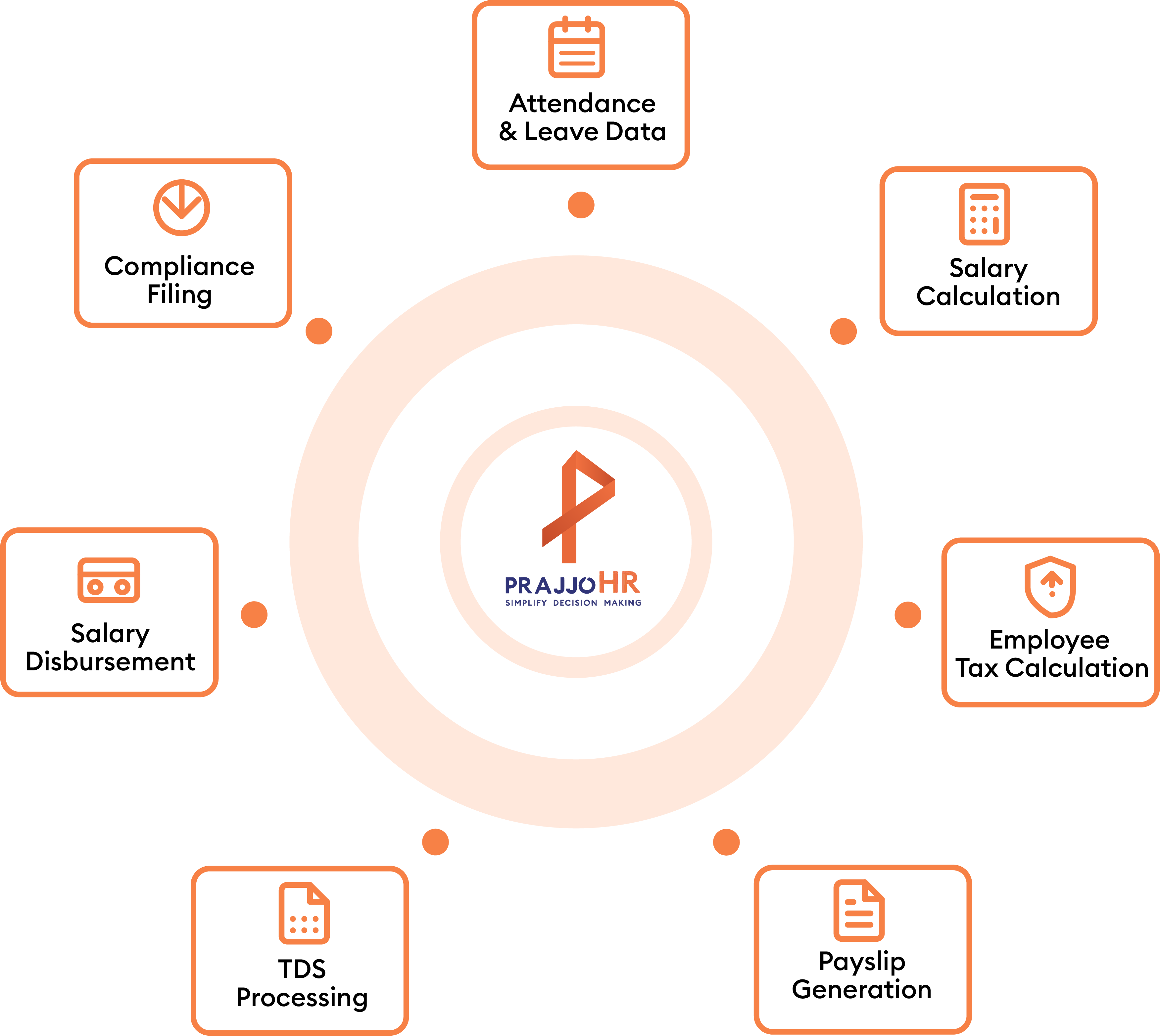 HR Dashboard
